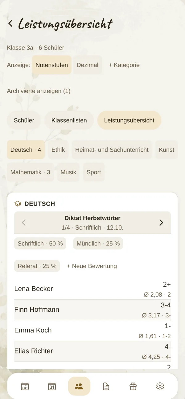 Die Leistungsübersicht auf dem iPhone.